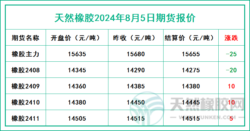 二零二四零八零五期貨報(bào)價.jpg