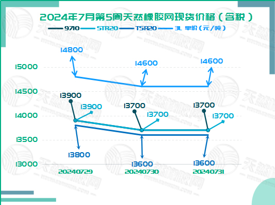 二零二四零八零七橡膠現(xiàn)貨價(jià)格圖二.jpg