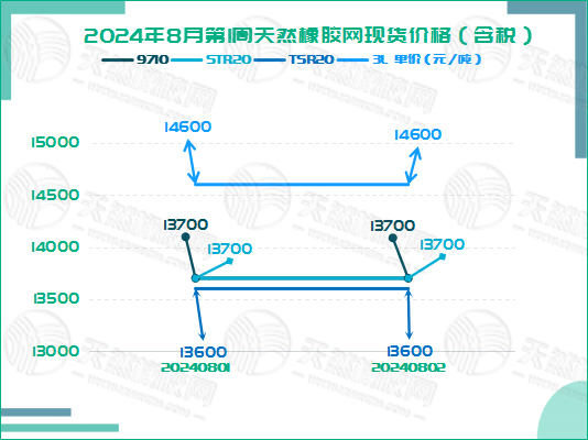 二零二四零八零七橡膠現(xiàn)貨價(jià)格圖四.jpg