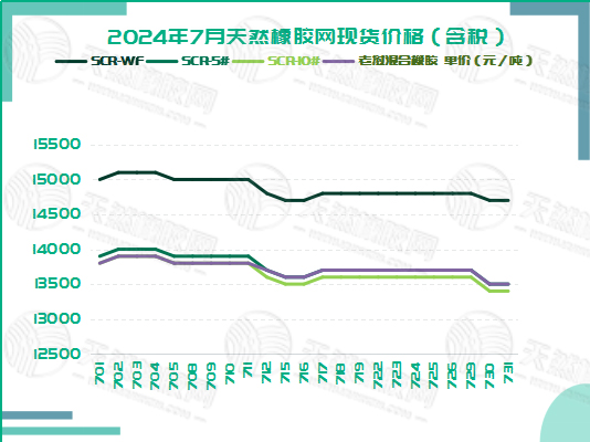 二零二四零八零七橡膠現(xiàn)貨價(jià)格圖五.jpg