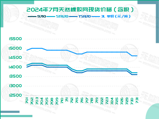 二零二四零八零七橡膠現(xiàn)貨價(jià)格圖六.jpg