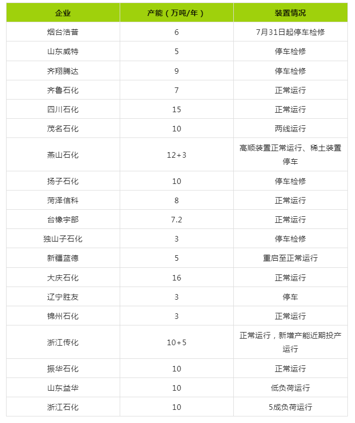 順丁橡膠行情短期內(nèi)仍偏弱下行為主.png