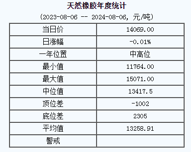 天然橡膠基準價.png