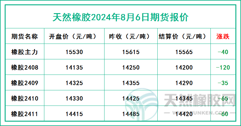 二零二四零八零六期貨報價.jpg