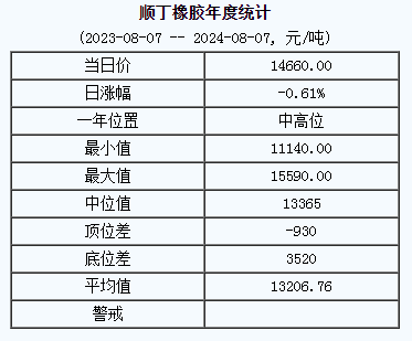 順丁橡膠基準(zhǔn)價.png