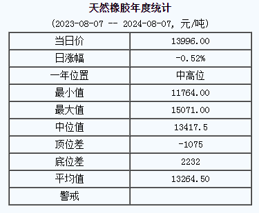 天然橡膠基準價.png