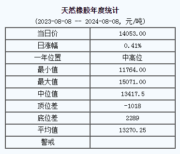 天然橡膠基準價.png