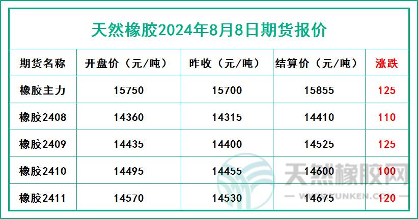 二零二四零八零八期貨報(bào)價(jià).jpg
