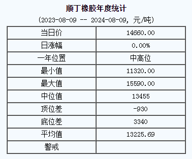 順丁橡膠基準(zhǔn)價(jià).png