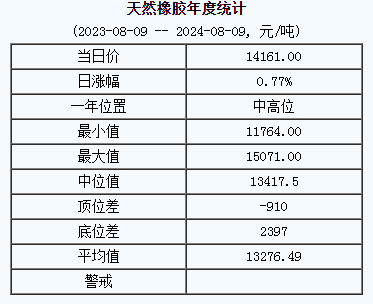 天然橡膠基準(zhǔn)價(jià).png