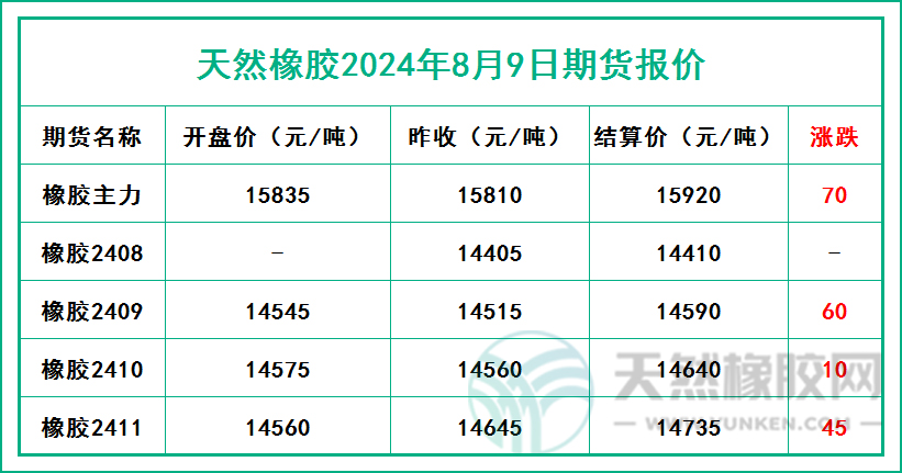 二零二四零八零九期貨報價.jpg