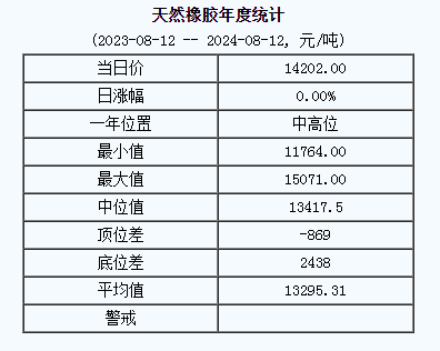 天然橡膠基準(zhǔn)價(jià).png