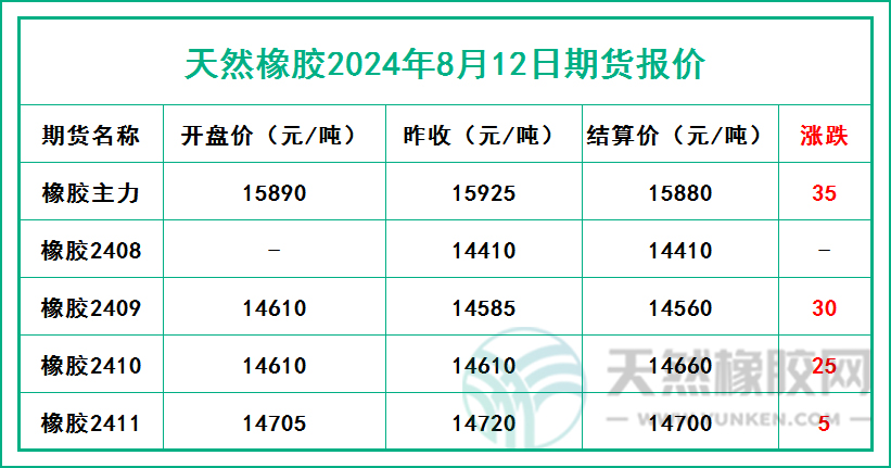 二零二四零八一二期貨報價.jpg