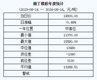 順丁橡膠基準(zhǔn)價.png