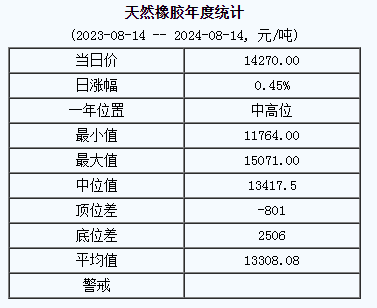 天然橡膠基準(zhǔn)價.png