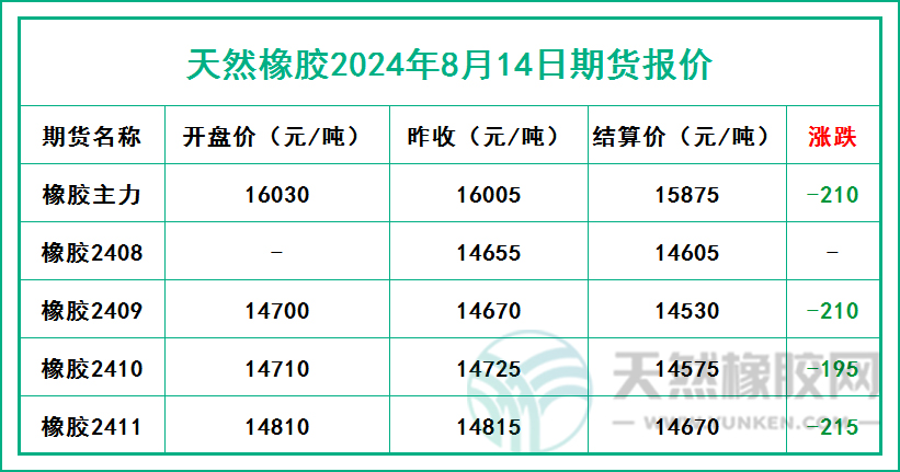 二零二四零八一四期貨報(bào)價(jià).jpg