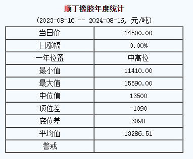 順丁橡膠基準(zhǔn)價(jià).png
