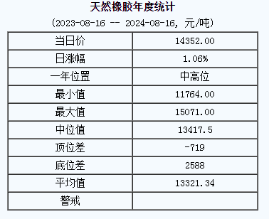 天然橡膠基準(zhǔn)價(jià).png