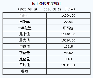 順丁橡膠基準價.png