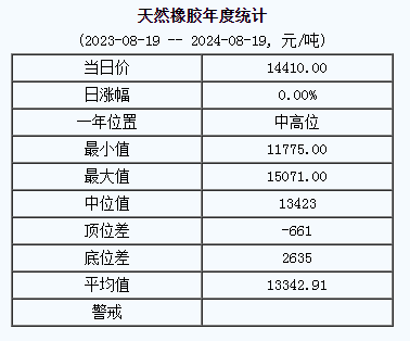 天然橡膠基準(zhǔn)價(jià).png