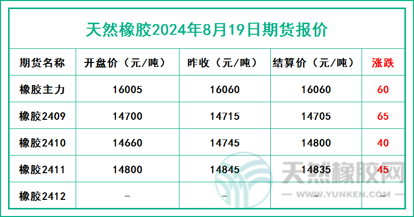 二零二四零八一九期貨報價.jpg