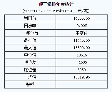 順丁橡膠基準價.png