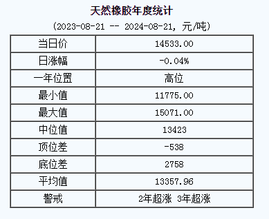 天然橡膠基準(zhǔn)價(jià).png