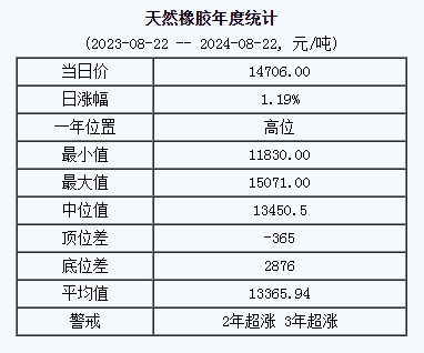 天然橡膠基準價.png