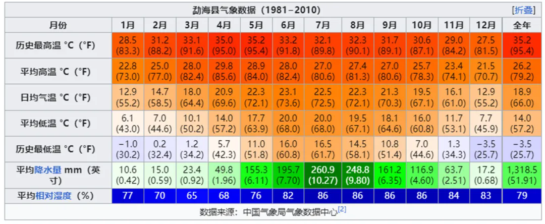 云南西雙版納降雨是短期驅(qū)動還是中期影響因素五.png