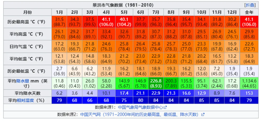 云南西雙版納降雨是短期驅(qū)動還是中期影響因素六.png