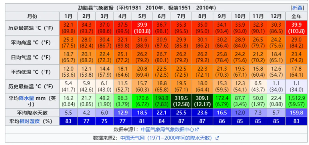 云南西雙版納降雨是短期驅(qū)動還是中期影響因素七.png
