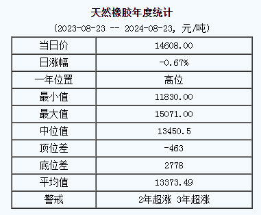 天然橡膠基準(zhǔn)價(jià).png