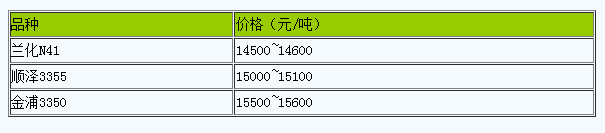 浙江地區(qū)丁腈橡膠市場(chǎng)行情窄幅震蕩.png