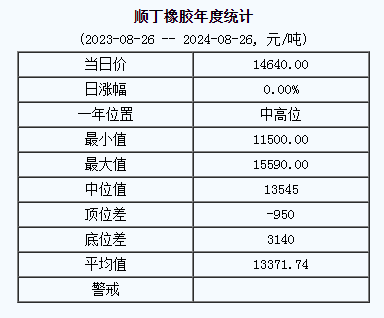 順丁橡膠基準(zhǔn)價(jià).png