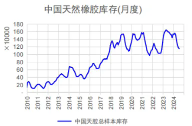 橡膠：供應(yīng)端的故事二.png