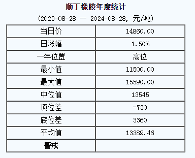 順丁橡膠基準(zhǔn)價.png