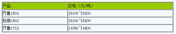 山東地區(qū)丁苯橡膠市場行情高位震蕩.png