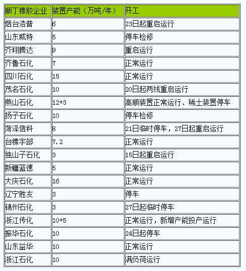 順丁橡膠市場行情回暖.png