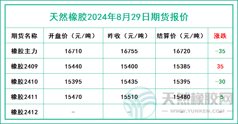 二零二四零八二九期貨報(bào)價(jià).jpg