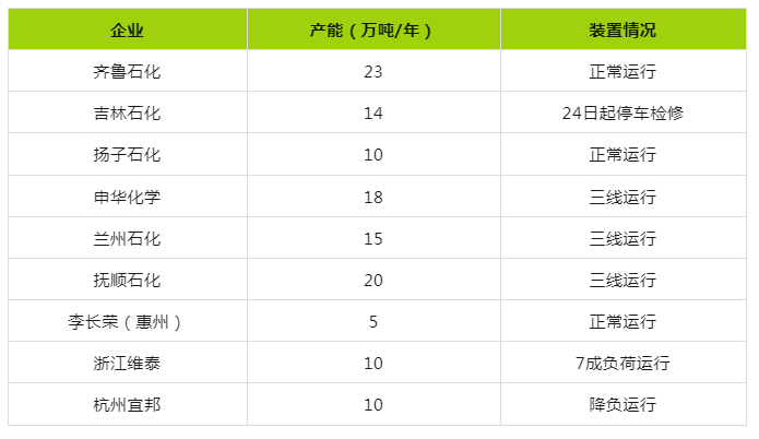 丁苯橡膠市場行情上漲（20240829）