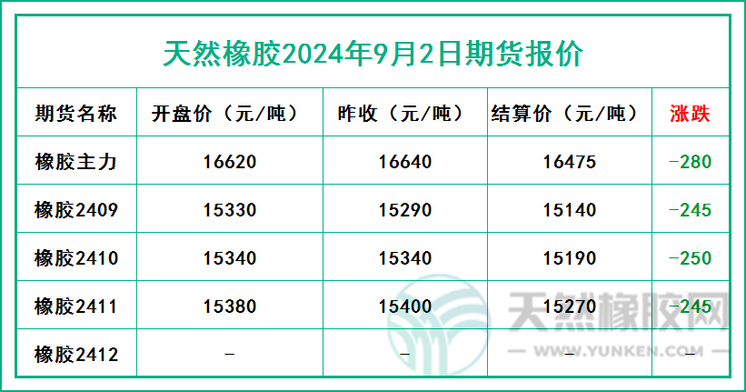 二零二四零九零二期貨報(bào)價(jià).jpg
