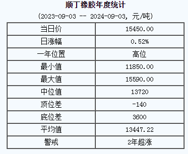 順丁橡膠基準(zhǔn)價(jià).png