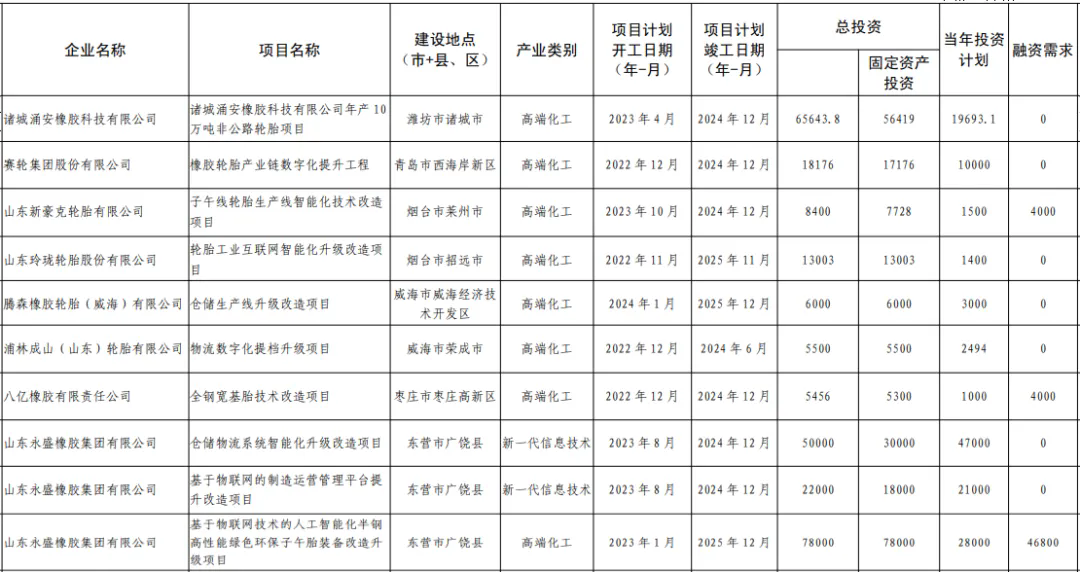 一騎絕塵 山東橡膠輪胎增速領(lǐng)先全球二.png