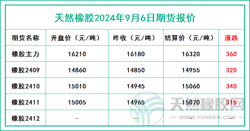 二零二四零九零六期貨報價.jpg