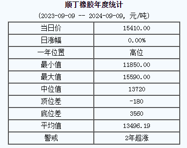 順丁橡膠基準(zhǔn)價(jià).png