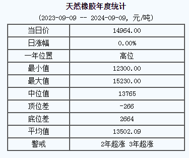 天然橡膠基準(zhǔn)價(jià).png