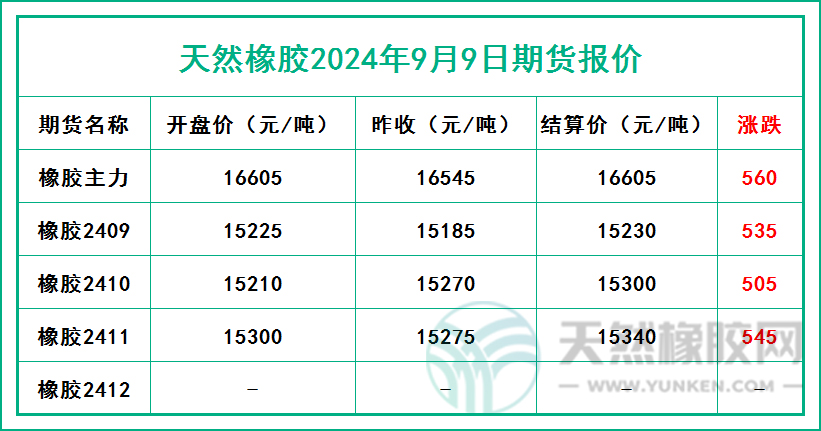 二零二四零九零九期貨報(bào)價(jià).jpg