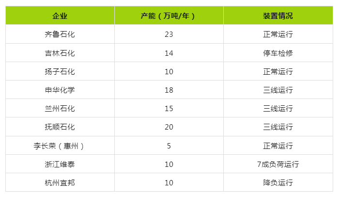 近期丁苯橡膠市場行情小幅上行.png