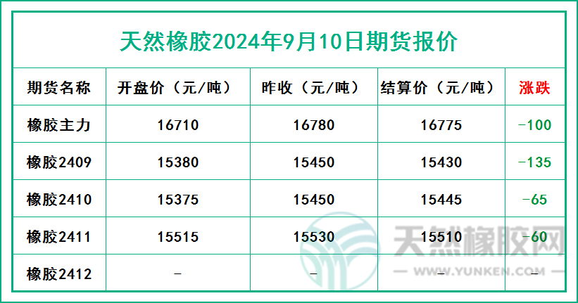 二零二四零九一一期貨報(bào)價(jià).jpg