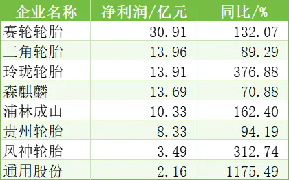 中國(guó)橡膠輪胎企業(yè)排行榜四.png